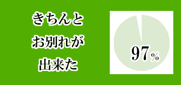 キチンとお別れが出来た、97％